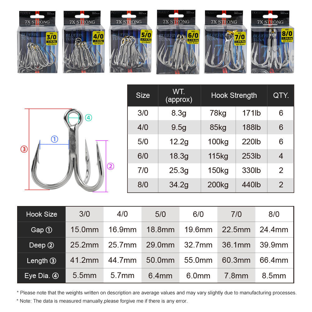NOEBY-anzuelos triples Super D - Fishing Hook Size reseña y precio